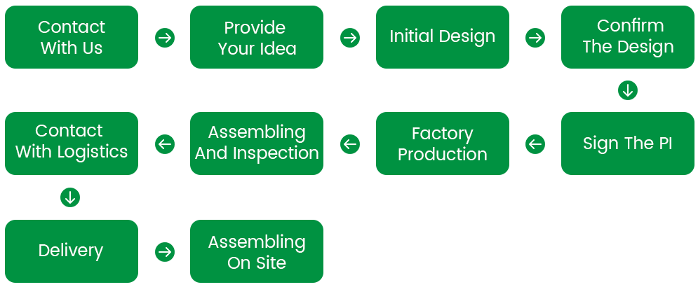 Log Cabin Collaboration Process